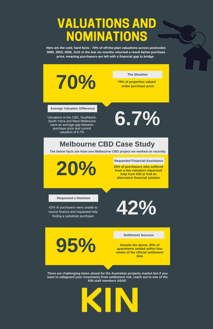 Valuation-and-Nomination-Trending-2018