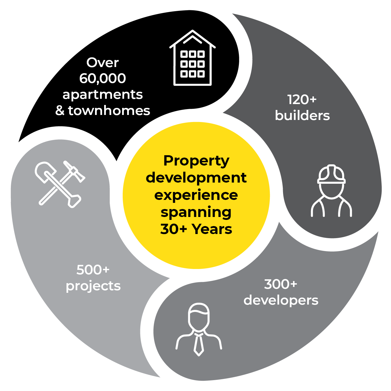 KIN Property - Off the plan settlements and defecting made easy